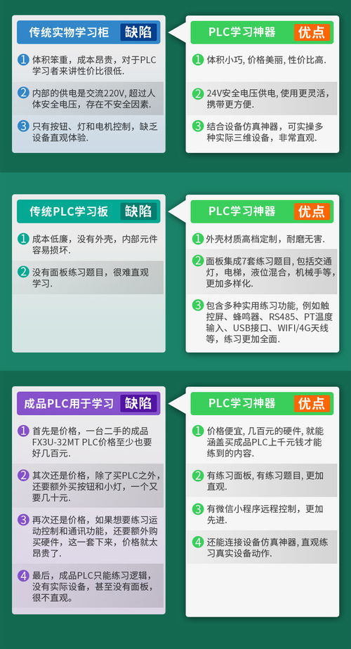 深圳工業(yè)設(shè)計(jì)公司案例分享 plc學(xué)習(xí)機(jī)產(chǎn)品設(shè)計(jì)